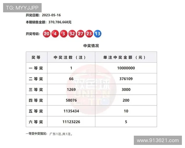 福彩开奖录播过程全记录与结果公布